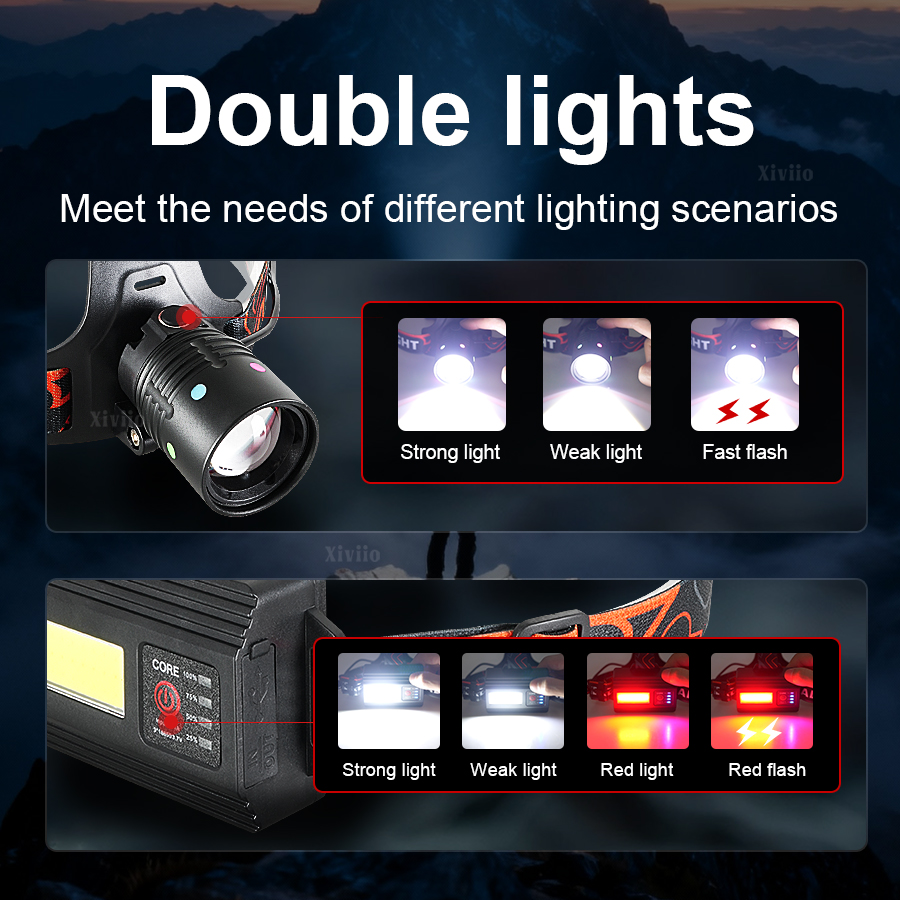Newest Super Bright High Power - Headlamp Tactical Bright recensie en prijs