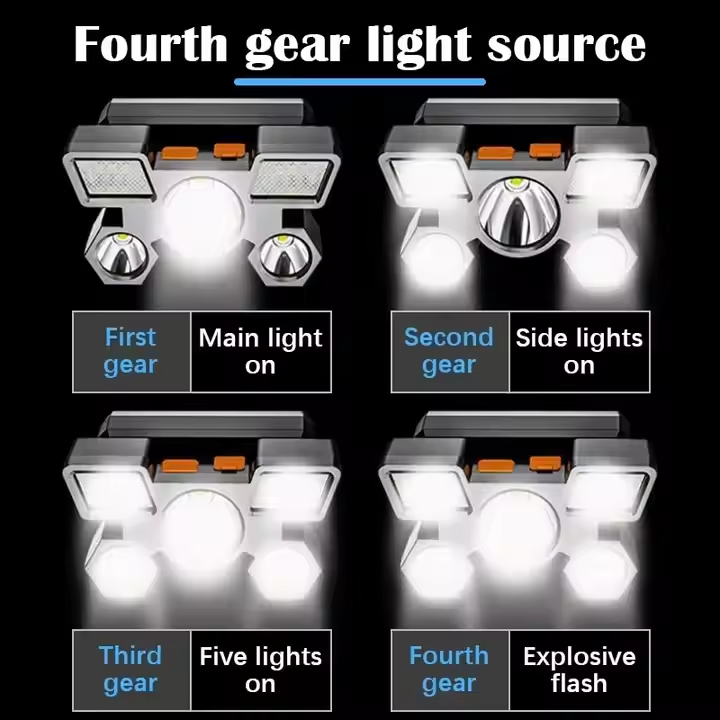 Portable High Lumen Utra-Brigh - Headlamp Tactical Bright recensie en prijs